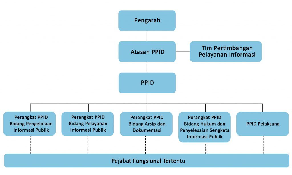 Struktur-PPID.jpg